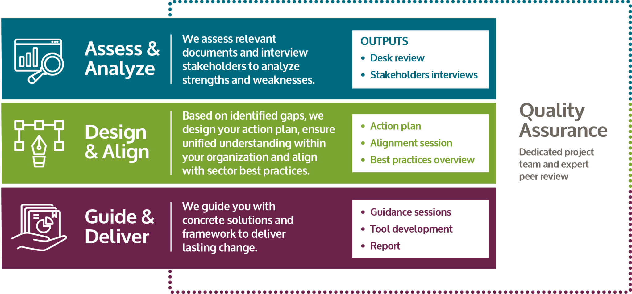 Strategic Alignment of Your NGO Operating Model | Humentum
