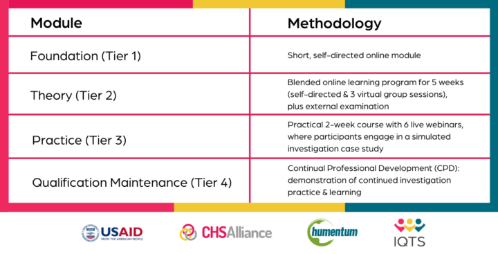 CHS Alliance’s Sexual Exploitation, Abuse and Harassment (SEAH) Harmonised Reporting Scheme (HRS)