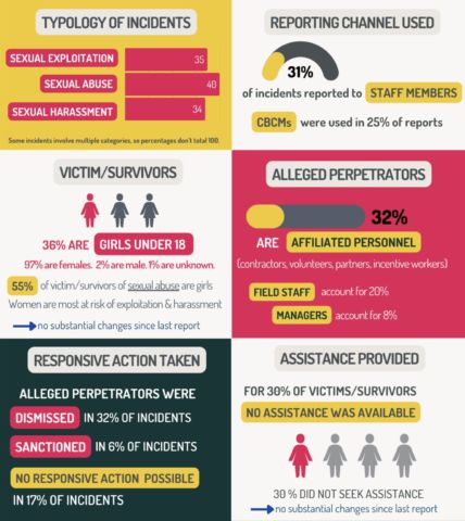 CHS Alliance’s Sexual Exploitation, Abuse and Harassment (SEAH) Harmonised Reporting Scheme (HRS)